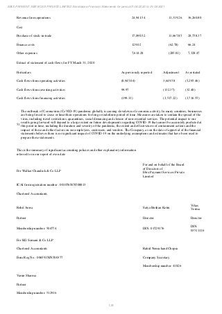 Ebix Payment Services Private Limited Fiscal Year End 2021 Financial Statements