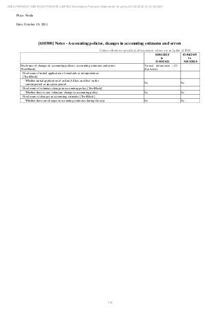 Ebix Payment Services Private Limited Fiscal Year End 2021 Financial Statements