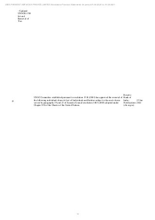14
EBIX PAYMENT SERVICES PRIVATE LIMITED Standalone Financial Statements for period 01/04/2020 to 31/03/2021
15
– Updated
UNSCR 1518
list and
Removal of
Two
UNSC Committee established pursuant to resolution 1518 (2003) has approved the removal of
the following individuals from its List of Individuals and Entities subject to the assets freeze
set out by paragraphs 19 and 23 of Security Council resolution 1483 (2003) adopted under
Chapter VII of the Charter of the United Nations.
Reserve
Bank of
India -
Notifications
(rbi.org.in)
25 Jan
2021
 