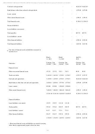 Ebix Payment Services Private Limited Fiscal Year End 2021 Financial Statements