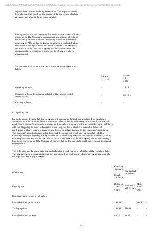 Ebix Payment Services Private Limited Fiscal Year End 2021 Financial Statements