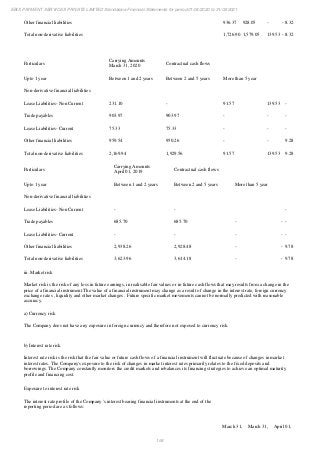 Ebix Payment Services Private Limited Fiscal Year End 2021 Financial Statements