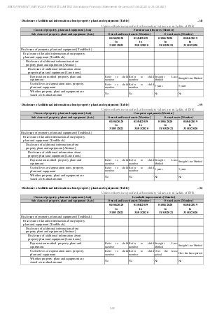 Ebix Payment Services Private Limited Fiscal Year End 2021 Financial Statements