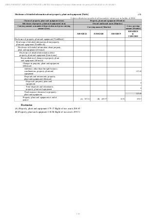 Ebix Payment Services Private Limited Fiscal Year End 2021 Financial Statements