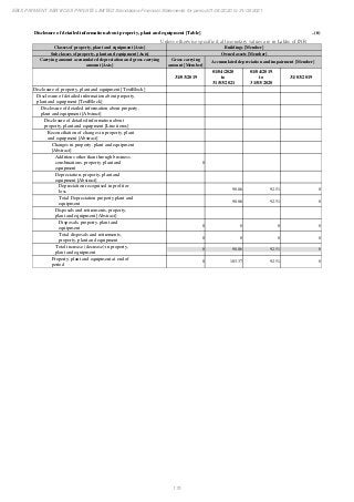 Ebix Payment Services Private Limited Fiscal Year End 2021 Financial Statements