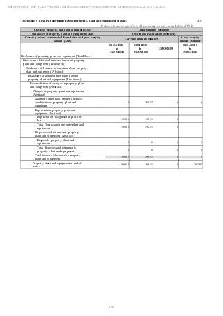 Ebix Payment Services Private Limited Fiscal Year End 2021 Financial Statements