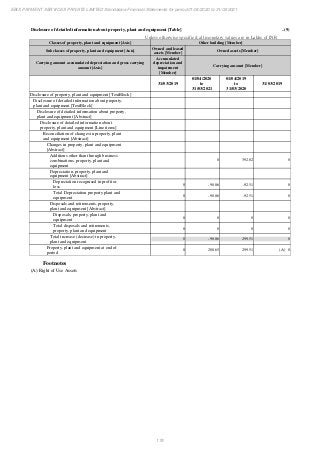 Ebix Payment Services Private Limited Fiscal Year End 2021 Financial Statements