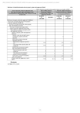 Ebix Payment Services Private Limited Fiscal Year End 2021 Financial Statements