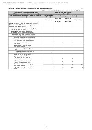 Ebix Payment Services Private Limited Fiscal Year End 2021 Financial Statements