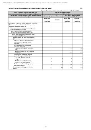 Ebix Payment Services Private Limited Fiscal Year End 2021 Financial Statements