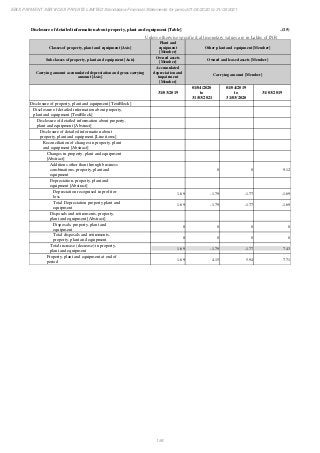 Ebix Payment Services Private Limited Fiscal Year End 2021 Financial Statements