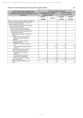Ebix Payment Services Private Limited Fiscal Year End 2021 Financial Statements