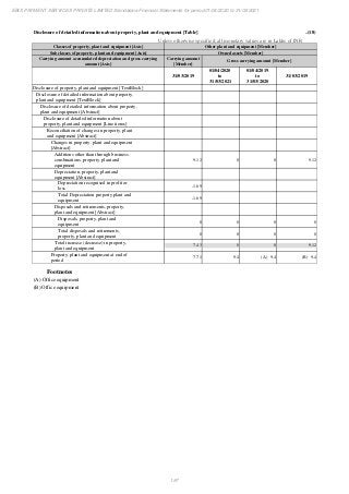 Ebix Payment Services Private Limited Fiscal Year End 2021 Financial Statements