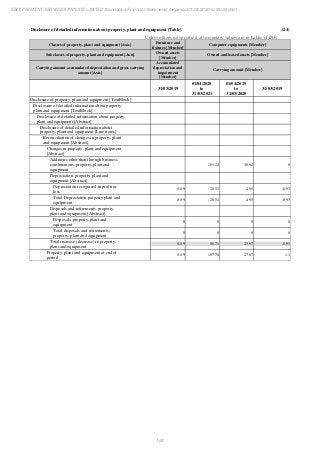 Ebix Payment Services Private Limited Fiscal Year End 2021 Financial Statements