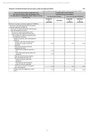 Ebix Payment Services Private Limited Fiscal Year End 2021 Financial Statements