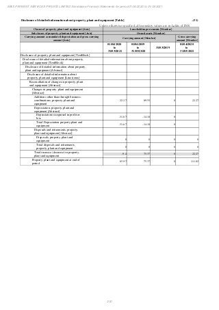 Ebix Payment Services Private Limited Fiscal Year End 2021 Financial Statements