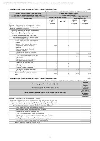 Ebix Payment Services Private Limited Fiscal Year End 2021 Financial Statements