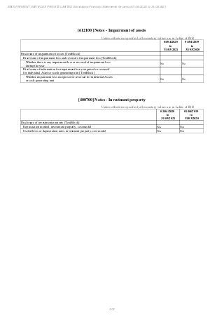 Ebix Payment Services Private Limited Fiscal Year End 2021 Financial Statements