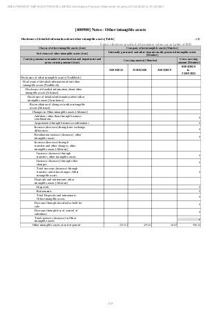 Ebix Payment Services Private Limited Fiscal Year End 2021 Financial Statements