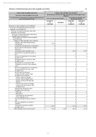 Ebix Payment Services Private Limited Fiscal Year End 2021 Financial Statements