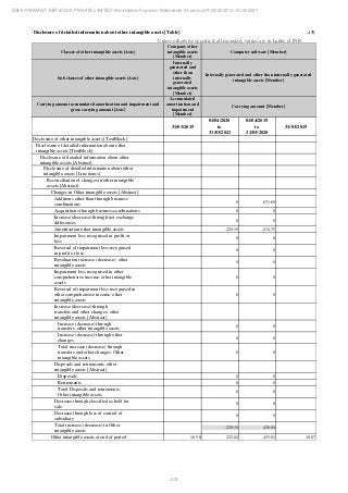 Ebix Payment Services Private Limited Fiscal Year End 2021 Financial Statements