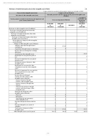 Ebix Payment Services Private Limited Fiscal Year End 2021 Financial Statements