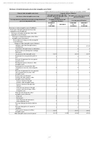 Ebix Payment Services Private Limited Fiscal Year End 2021 Financial Statements