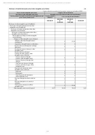 Ebix Payment Services Private Limited Fiscal Year End 2021 Financial Statements