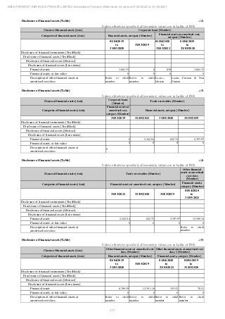 Ebix Payment Services Private Limited Fiscal Year End 2021 Financial Statements