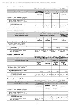 Ebix Payment Services Private Limited Fiscal Year End 2021 Financial Statements