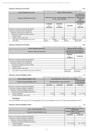 Ebix Payment Services Private Limited Fiscal Year End 2021 Financial Statements