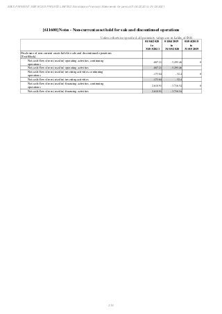 Ebix Payment Services Private Limited Fiscal Year End 2021 Financial Statements