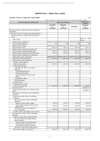 Ebix Payment Services Private Limited Fiscal Year End 2021 Financial Statements