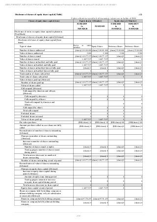 Ebix Payment Services Private Limited Fiscal Year End 2021 Financial Statements