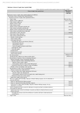 Ebix Payment Services Private Limited Fiscal Year End 2021 Financial Statements