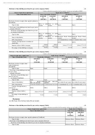 Ebix Payment Services Private Limited Fiscal Year End 2021 Financial Statements