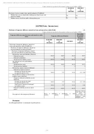 Ebix Payment Services Private Limited Fiscal Year End 2021 Financial Statements