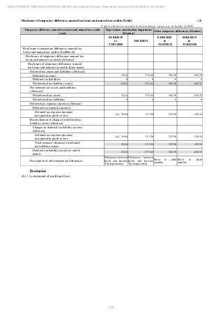 Ebix Payment Services Private Limited Fiscal Year End 2021 Financial Statements