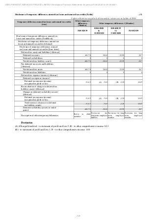 Ebix Payment Services Private Limited Fiscal Year End 2021 Financial Statements