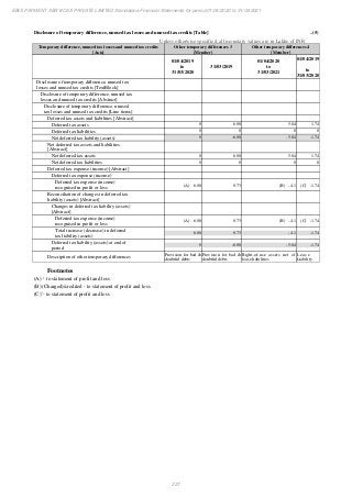 Ebix Payment Services Private Limited Fiscal Year End 2021 Financial Statements