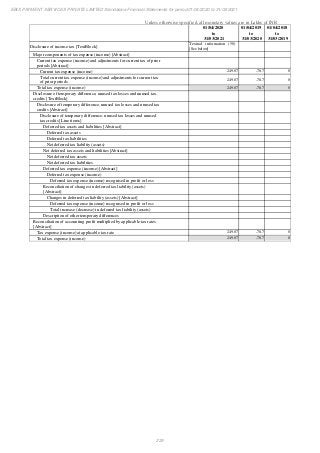 Ebix Payment Services Private Limited Fiscal Year End 2021 Financial Statements