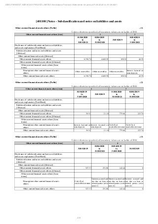 Ebix Payment Services Private Limited Fiscal Year End 2021 Financial Statements