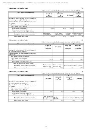 Ebix Payment Services Private Limited Fiscal Year End 2021 Financial Statements