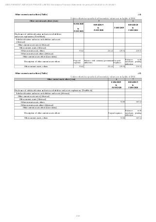 Ebix Payment Services Private Limited Fiscal Year End 2021 Financial Statements