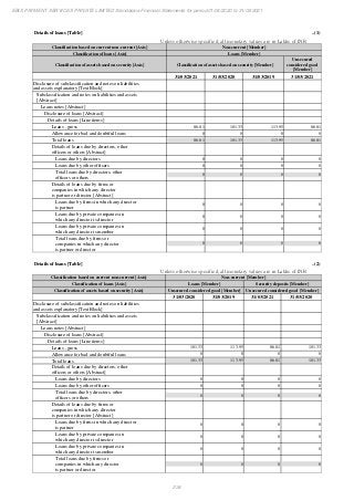 Ebix Payment Services Private Limited Fiscal Year End 2021 Financial Statements