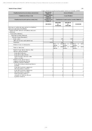 Ebix Payment Services Private Limited Fiscal Year End 2021 Financial Statements
