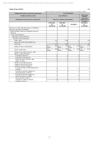 Ebix Payment Services Private Limited Fiscal Year End 2021 Financial Statements