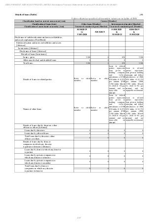 Ebix Payment Services Private Limited Fiscal Year End 2021 Financial Statements