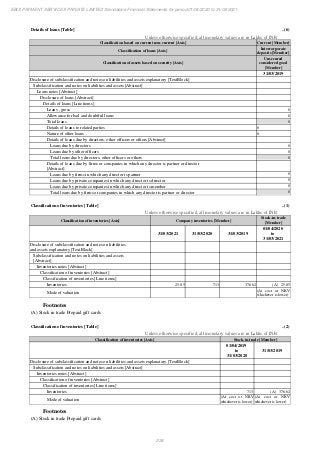 Ebix Payment Services Private Limited Fiscal Year End 2021 Financial Statements