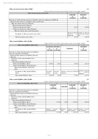 Ebix Payment Services Private Limited Fiscal Year End 2021 Financial Statements